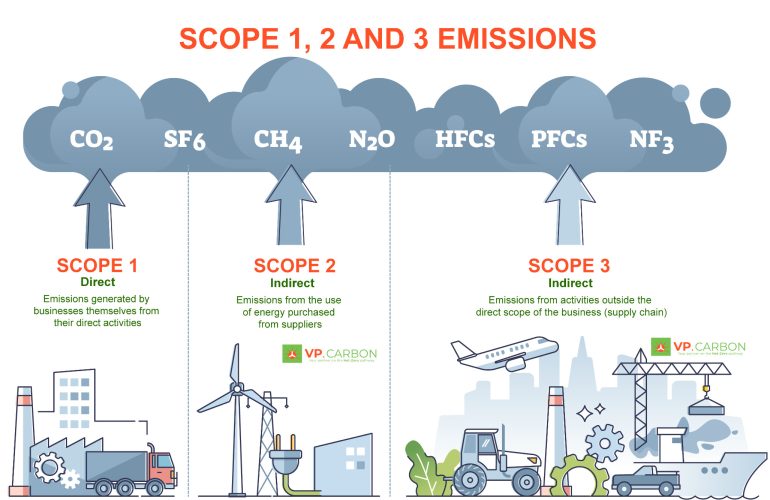 carbon-credit-gia-phap-ben-vung