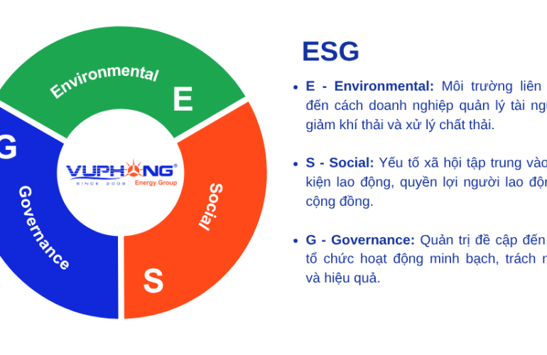 dien-mat-troi-doanh-nghiep-det-may-dat-esg