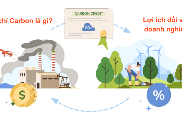 tin-chi-carbon-bao-ve-doanh-nghiep-cbam